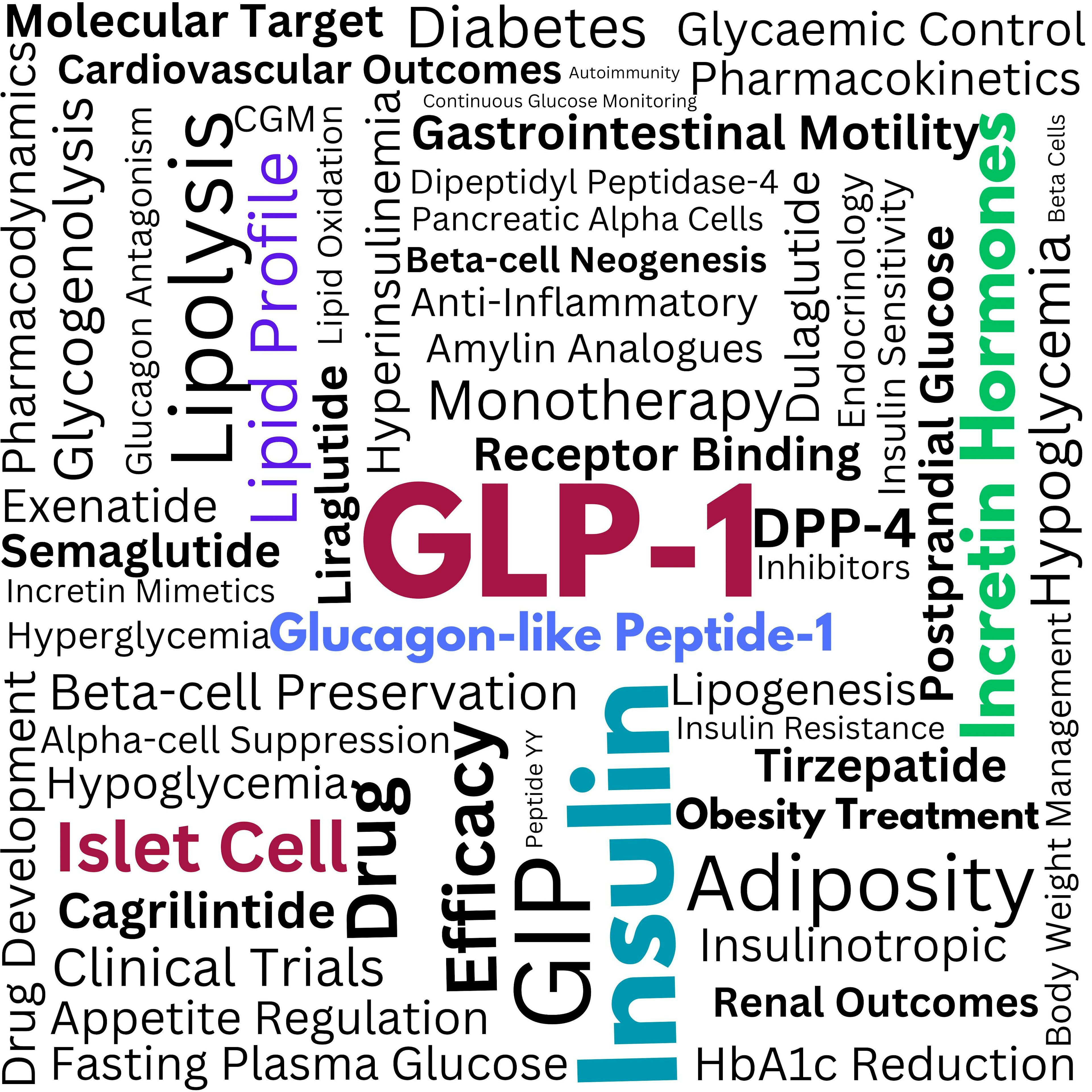 Word cloud graphic for GLP-1 | Image credit: Unique Graphics  stock.adobe.com